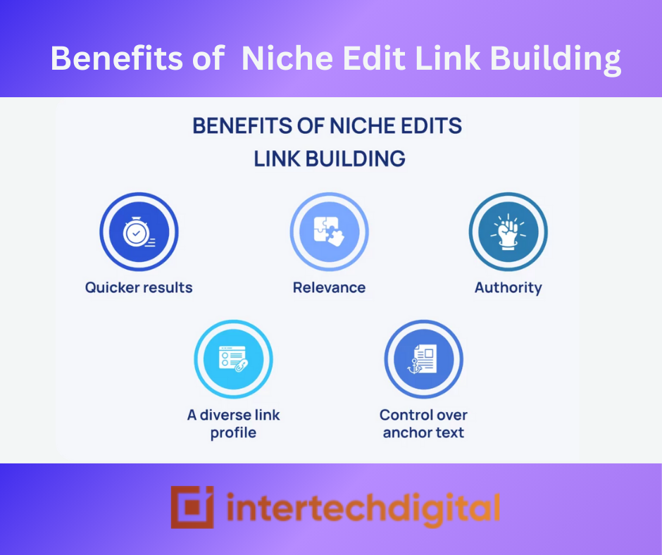 Best Practices for Niche Edit Link Acquisition 